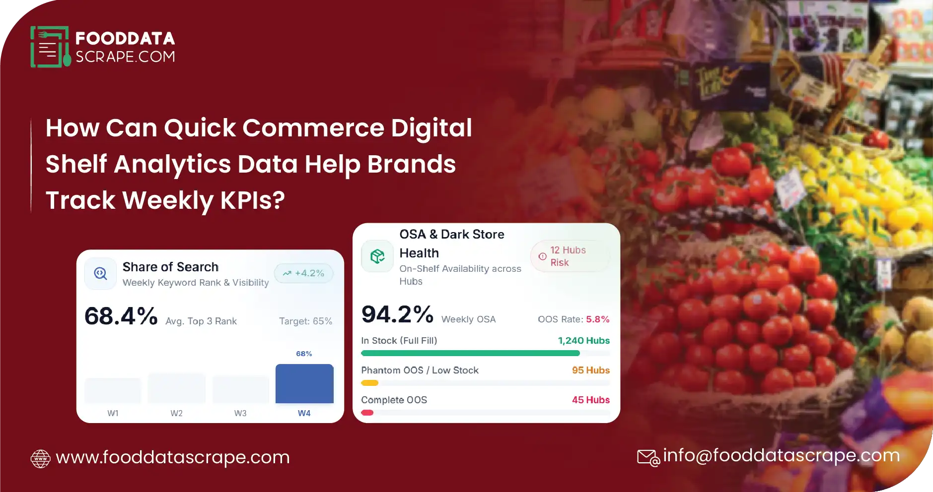How Can Quick Commerce Digital Shelf Analytics Data Help Brands Track Weekly KPIs?